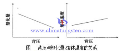 背压参数图片